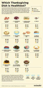 healthiest_thanksgiving_dishes_chart_1450x2935px_112514-72ppi-01d